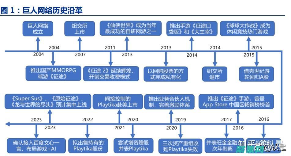 网站编程入门指南