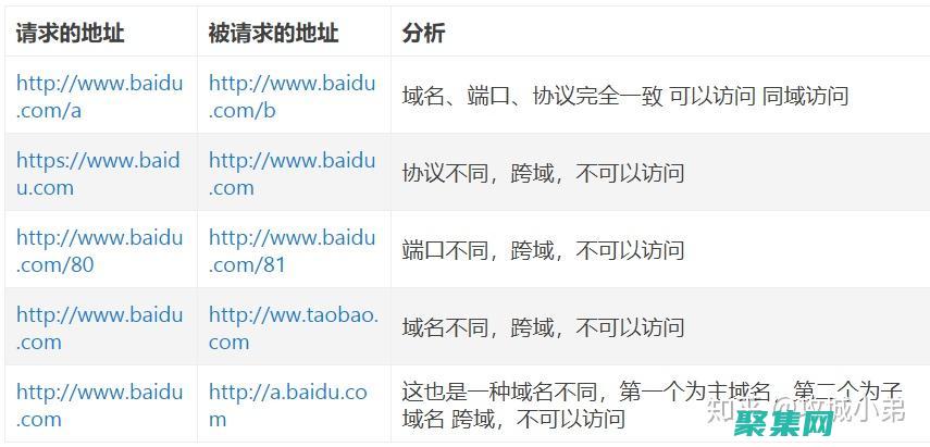 跨不同服务器会怎么样