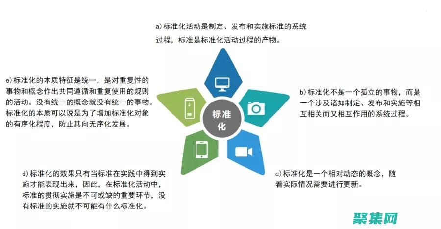 标准化的操作程序对人的心理活动予以量化