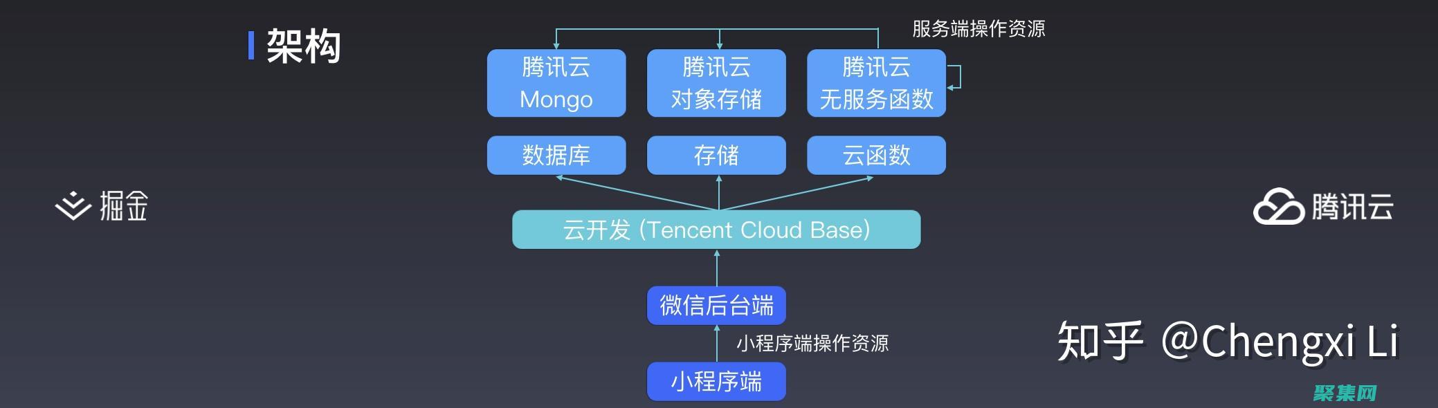 开启无数据库之旅