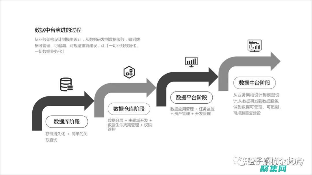 揭秘小程序云数据库的秘密