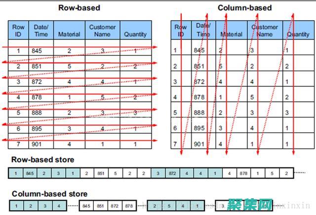 数据库与小程序的完美结合
