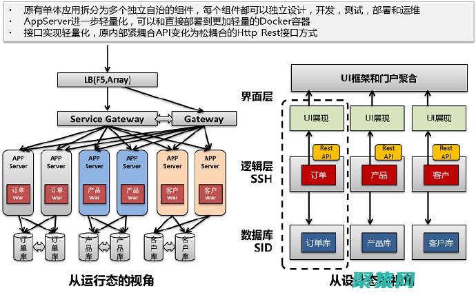 微服务架构的数据库利器：小程序云开发数据库助力快速开发 (微服务架构的优点有哪些)