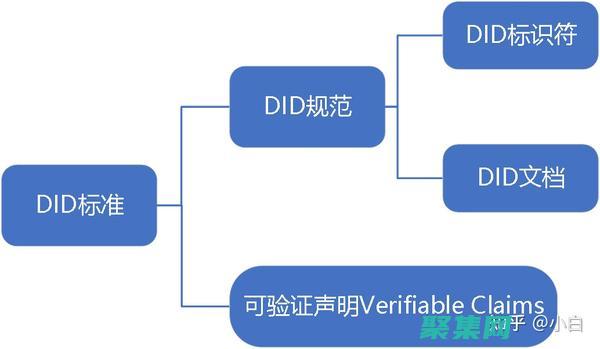 揭秘 Dedecms 源码的秘密：全面洞察其设计理念和实现细节 (揭秘的拼音)