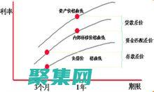 云系统按使用付费