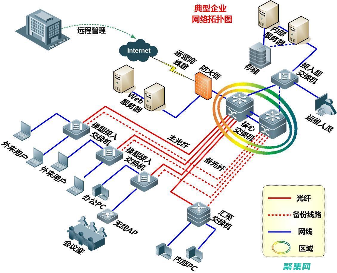 应用程序到云平台怎么操作