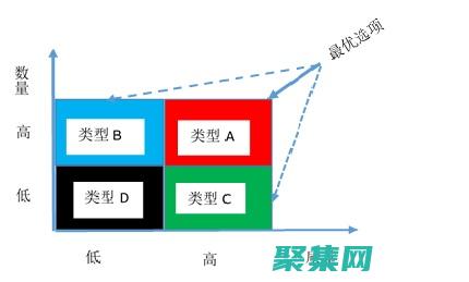 数量和质量的关系