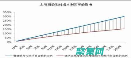 开商店的成本和收益