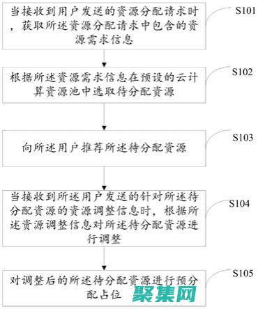 制定资源分配计划