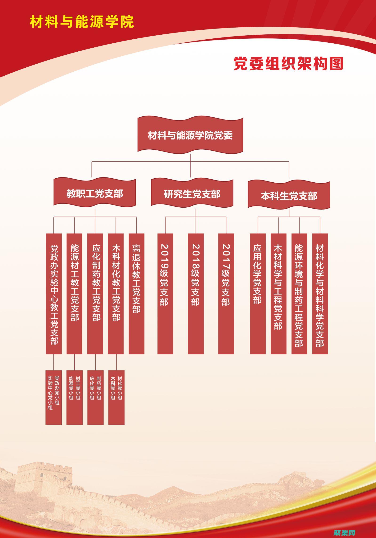 建立明确的团队目标：确保团队成员对团队目标和项目的期望有一个明确的理解。(明建立者)