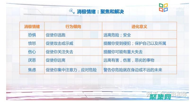 避免负面情绪和冲突升级