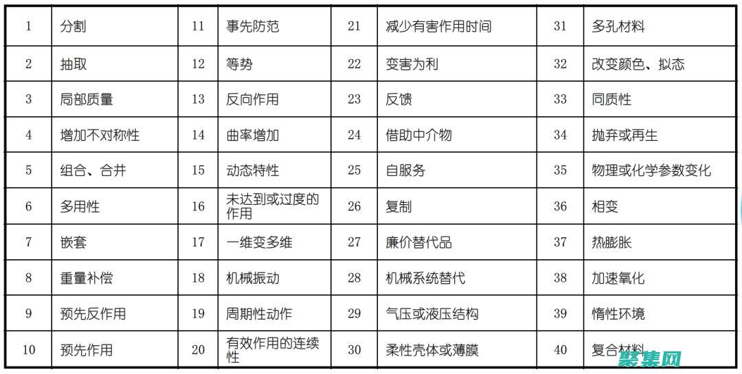 确定冲突的根源是什么