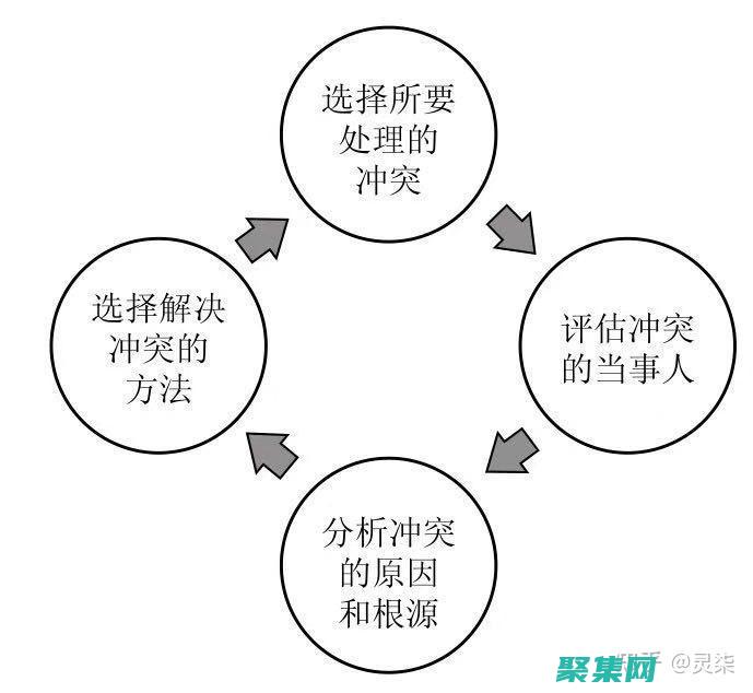 解决冲突的结果