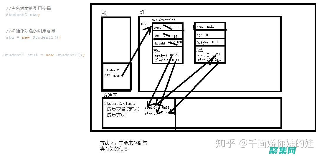 对象实例化和方法调用