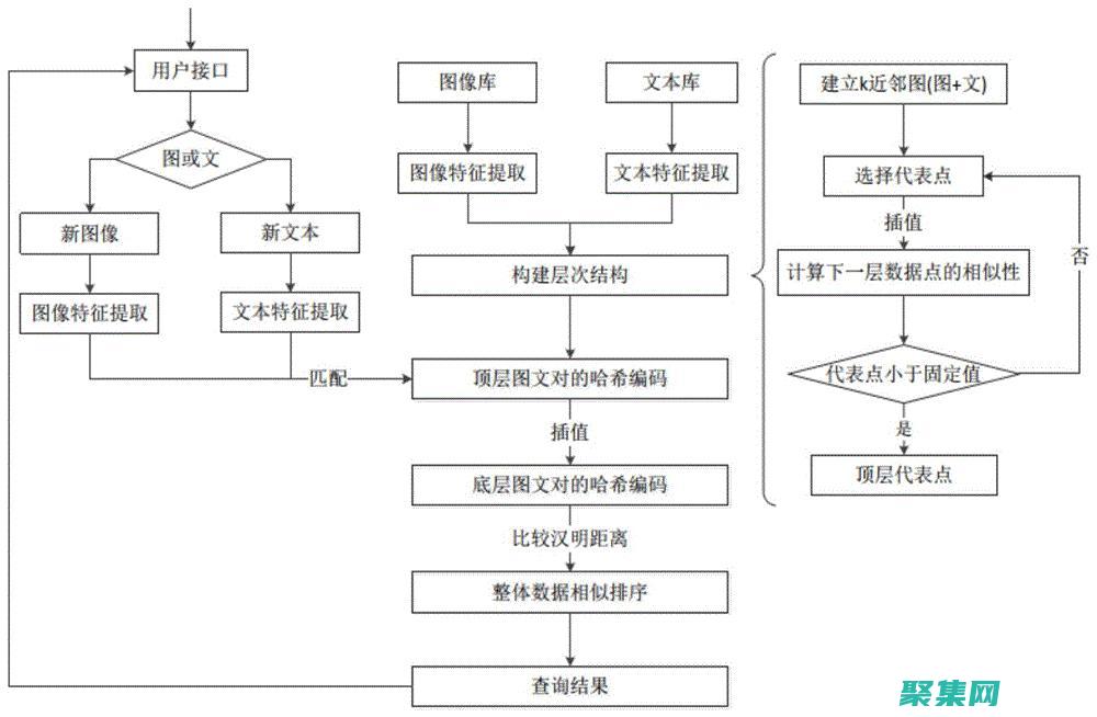 树化了节点是node吗