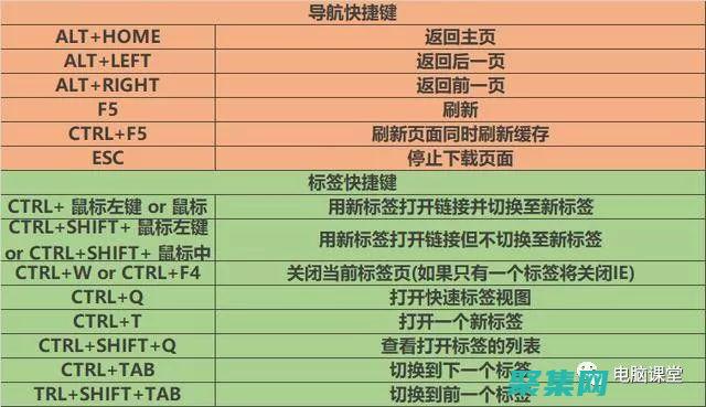 利用高级功能的游戏