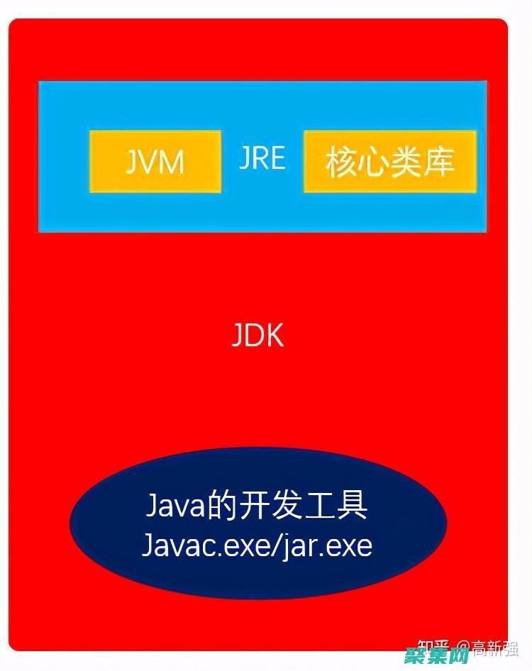 javajdbc连接数据库