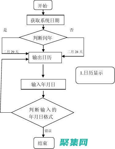 自动化和工具助力