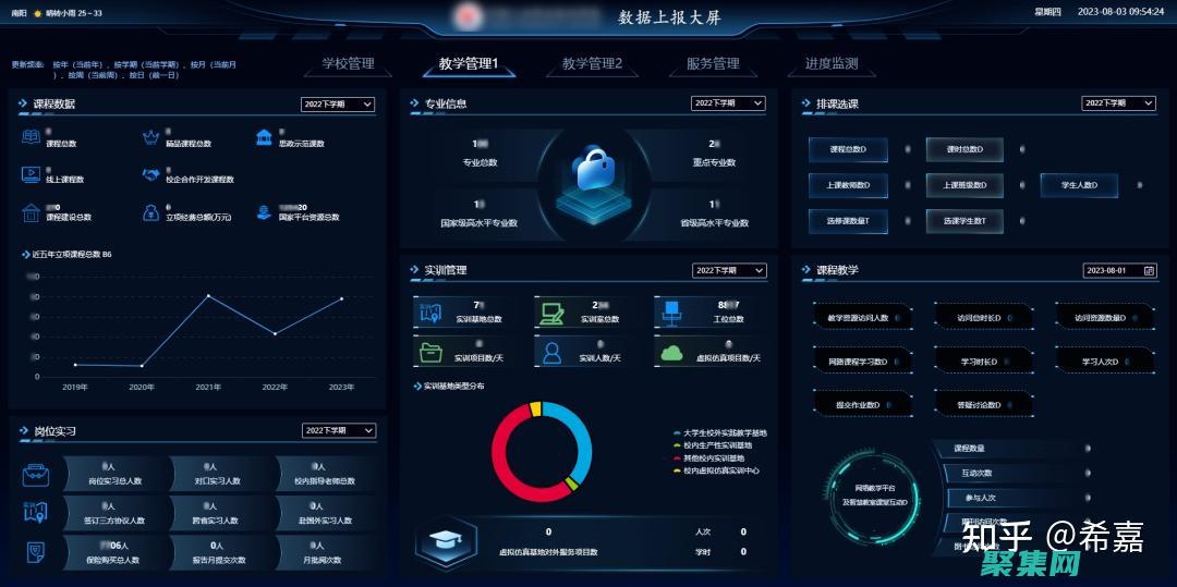 深入洞察考试表现