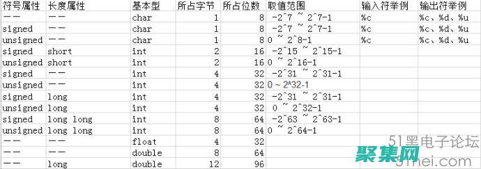 c语言数据结构知识点总结