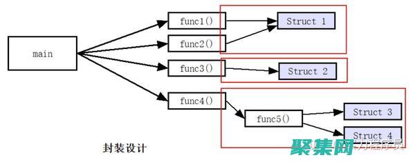 语言面向对象编程