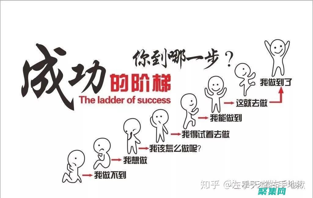 下载初学者指南