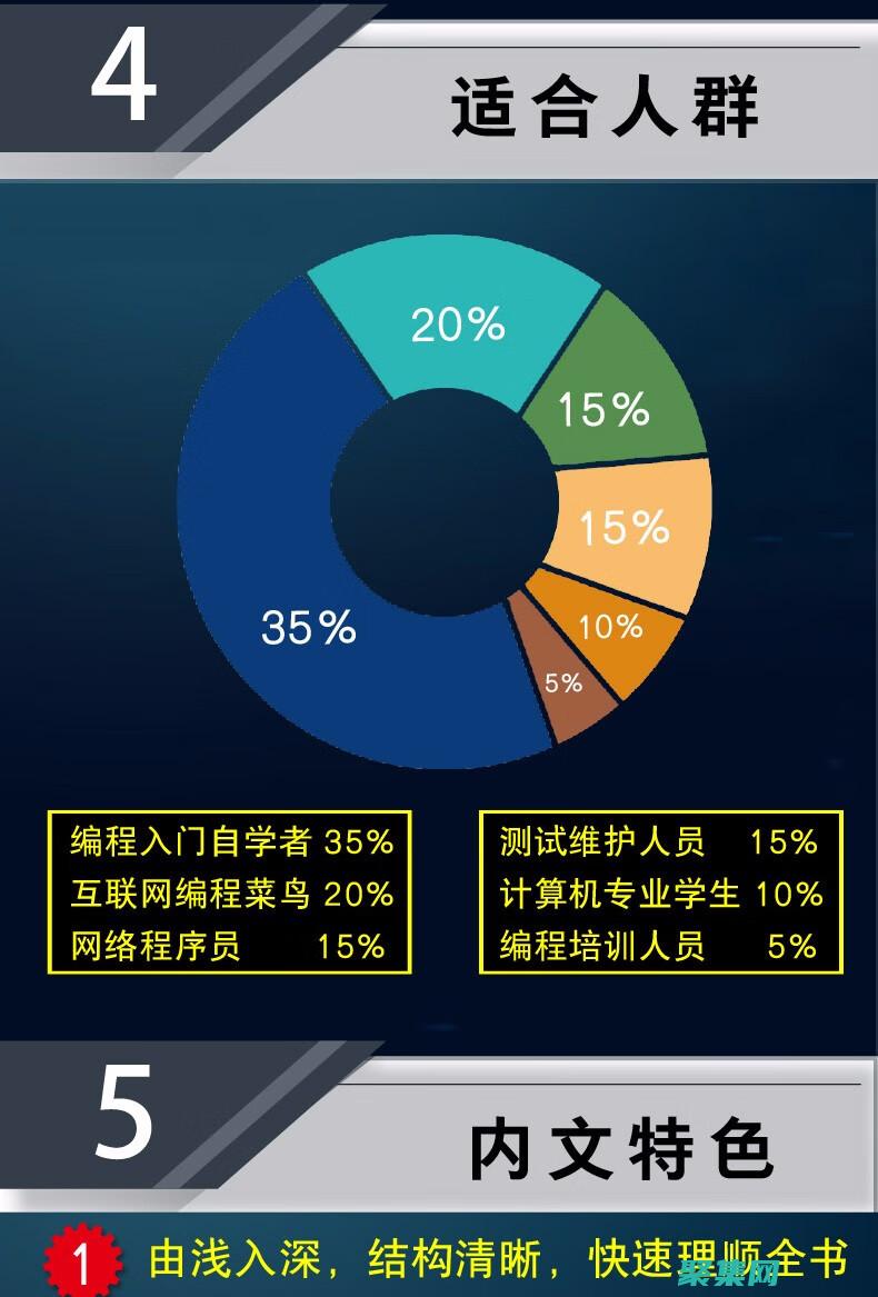 c语言入门之后学什么