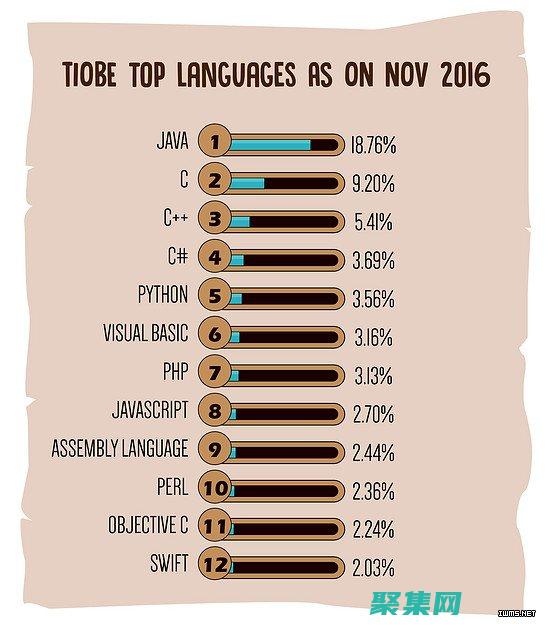 高效和可维护的代码