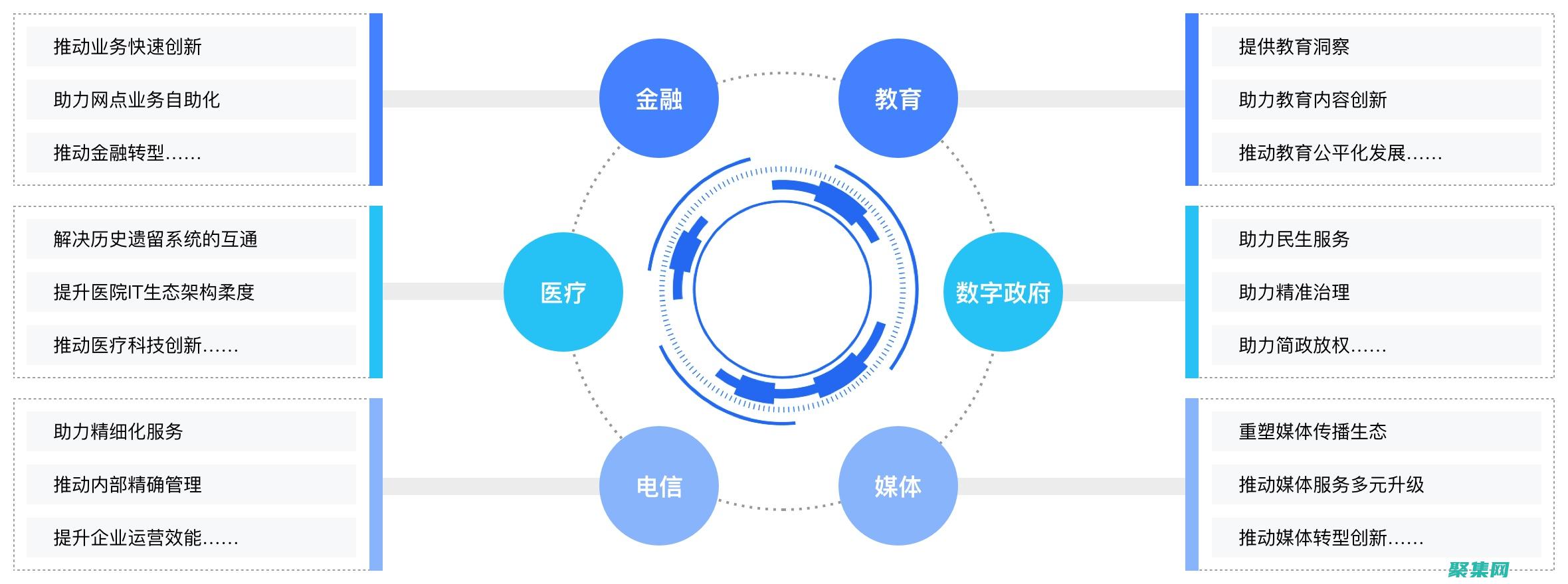 低代码和无代码开发