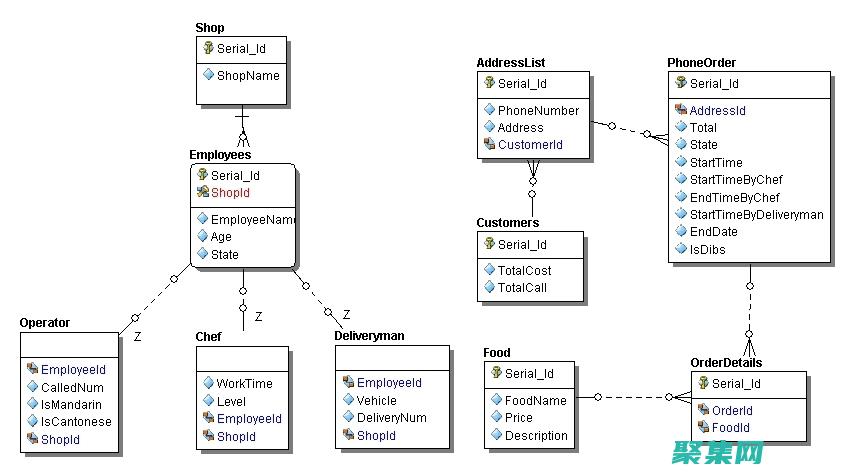 构建且可靠的存储解决方案