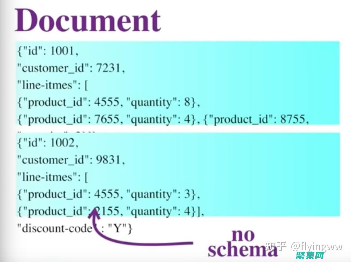 NoSQL数据库设计：选择适合您需求的存储模型 (nosql数据库)