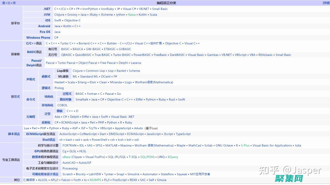 Java 中的对象类型判断：揭秘 getClass() 方法 (java中的基本数据类型有哪些)