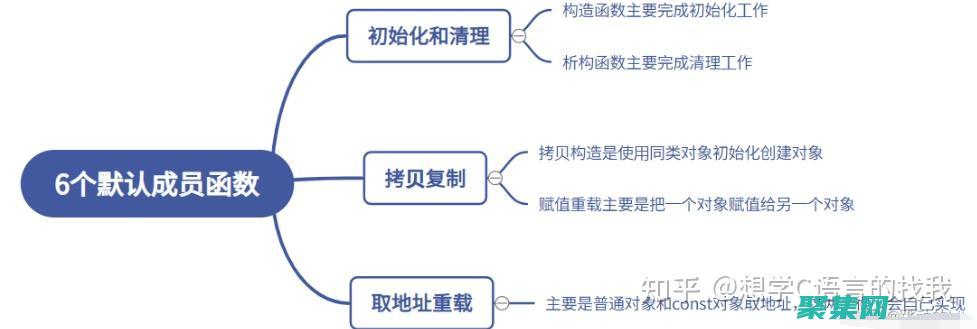 掌握成员函数：提升对象编程技能 (掌握成员函数的方法)