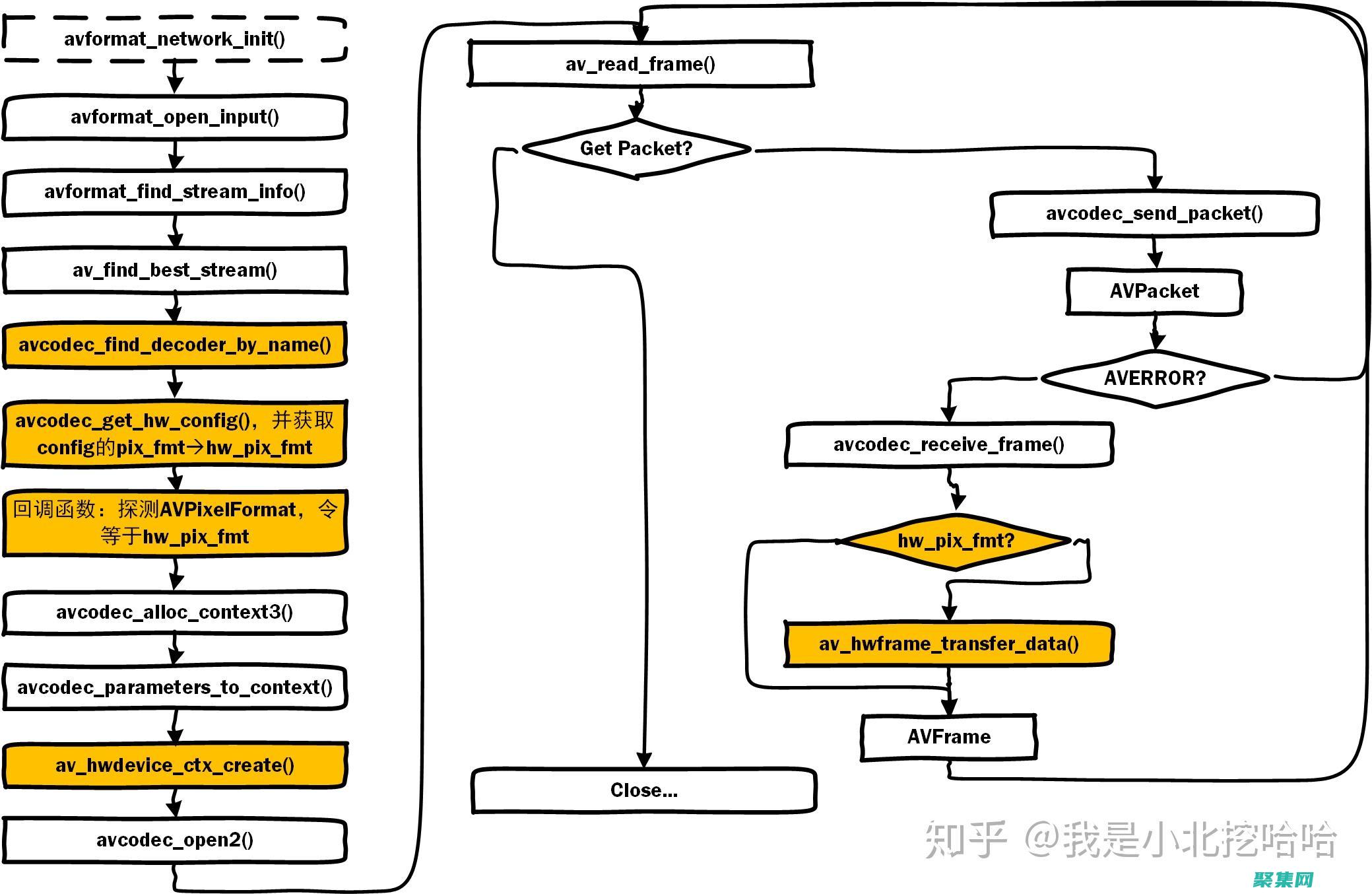 解码成员函数：静态、虚拟和模板的奥秘 (解码成员函数是什么)