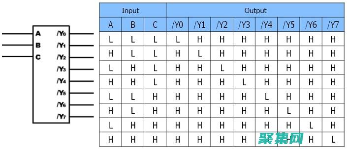 虚拟和模板的奥秘