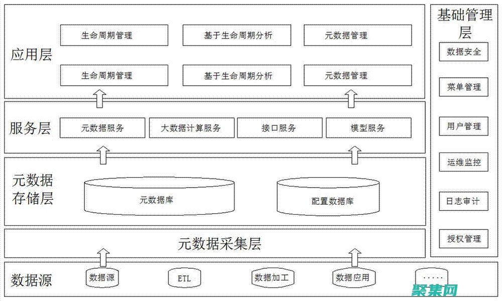平台无关性是什么