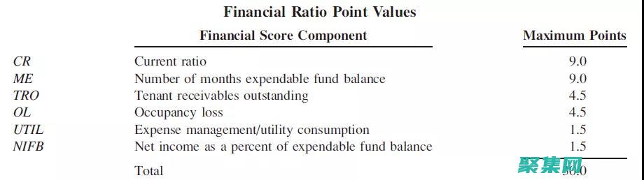使用facebook登录啥意思