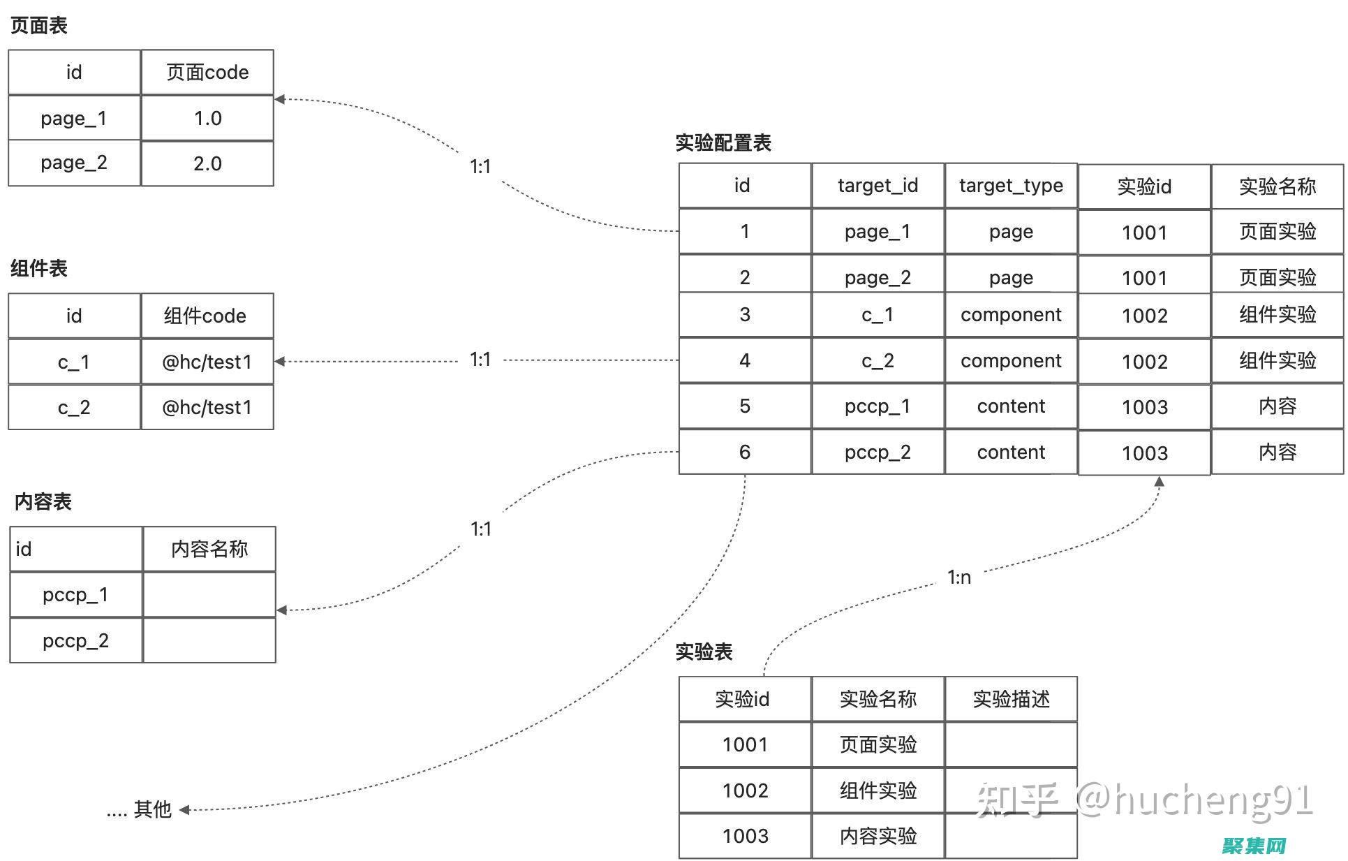 关系数据库设计：最佳实践和模式优化 (关系数据库设计包括)