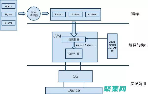 类加载执行过程