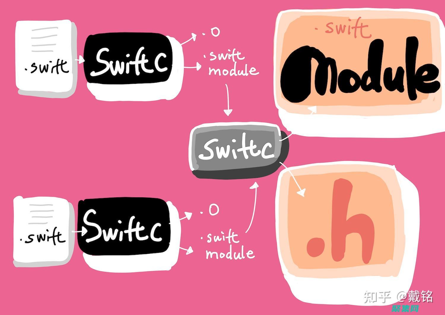 移动开发的利器