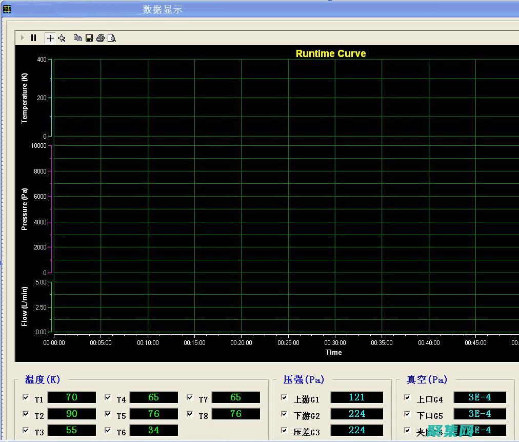 从收集到分析数据的完整解决方案