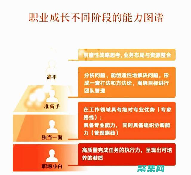 从小白到高手：淘宝导航CSS代码大全 (从小白到高手的10个阶段)