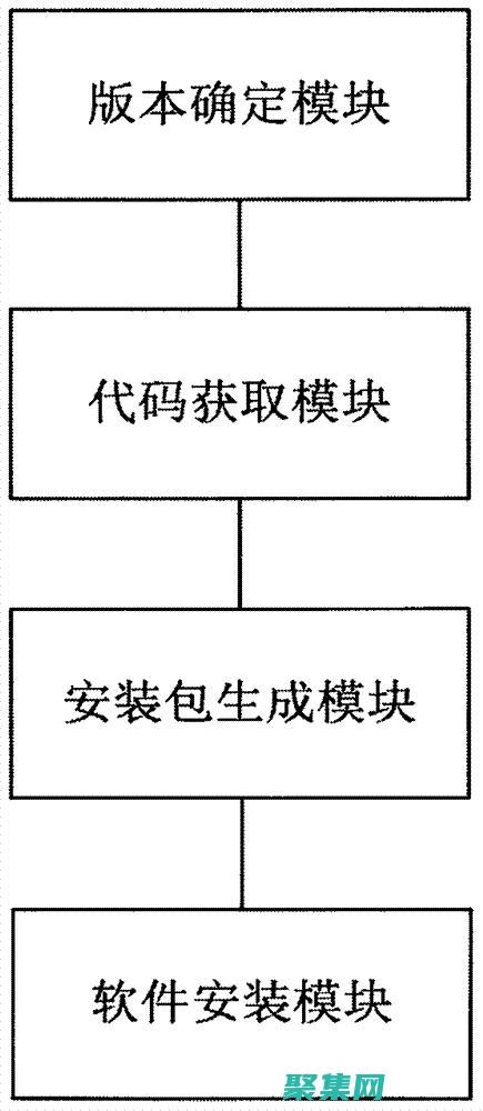 管理和跟踪代码变化的必备知识