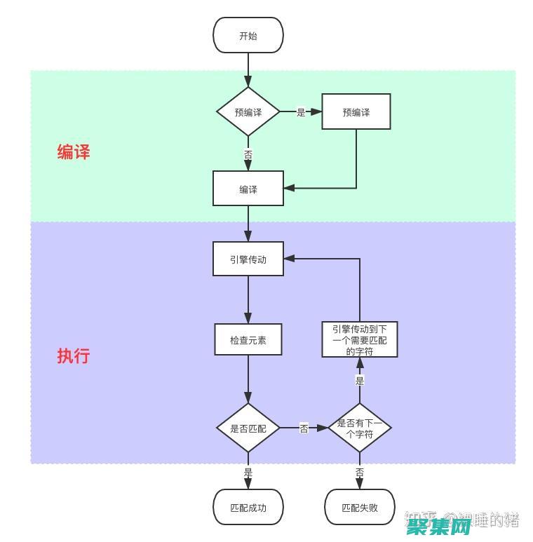 掌握正则任意字符