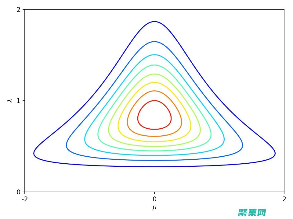 分布密度的神秘面纱