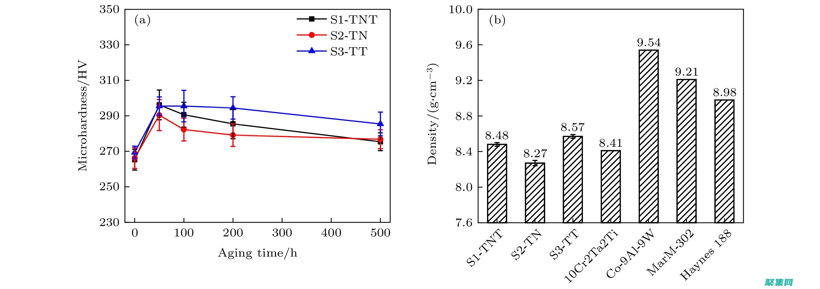 γ 分布密度函数的未来：统计学和概率论中的不断发展 (分布密度函数简写)