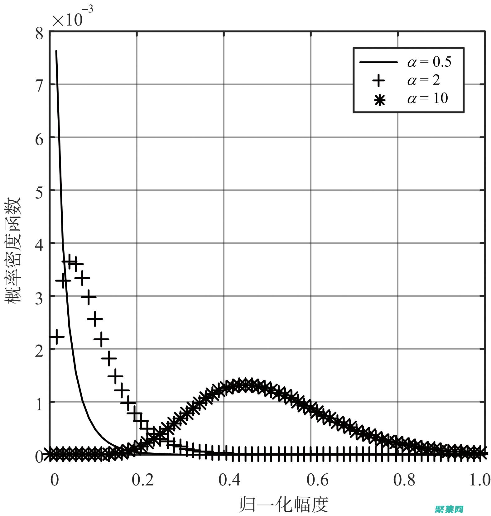 统计学和概率论中的不断发展