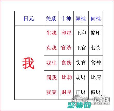 从零基础到精通
