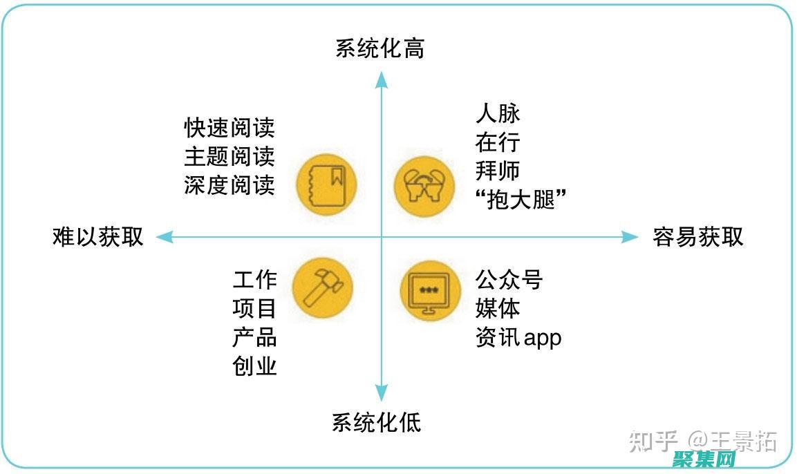 从新手到专家的转变