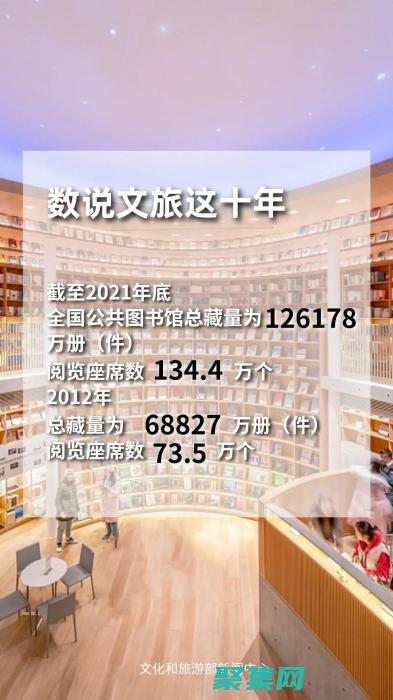 赋能图书馆数字化